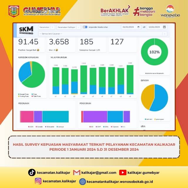Hasil Survei Kepuasan Masyarakat (SKM) Kecamatan Kalikajar tahun 2024